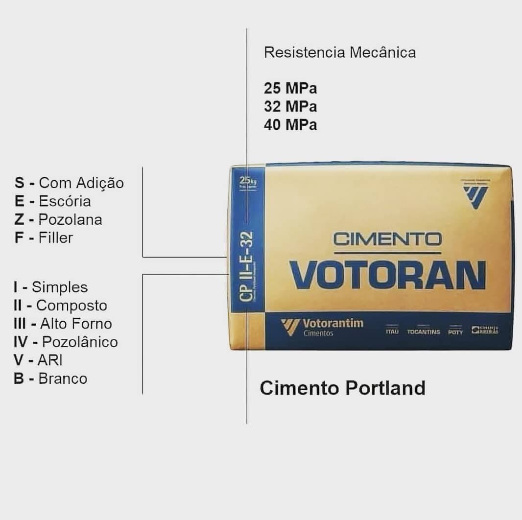 Tipos de Cimento